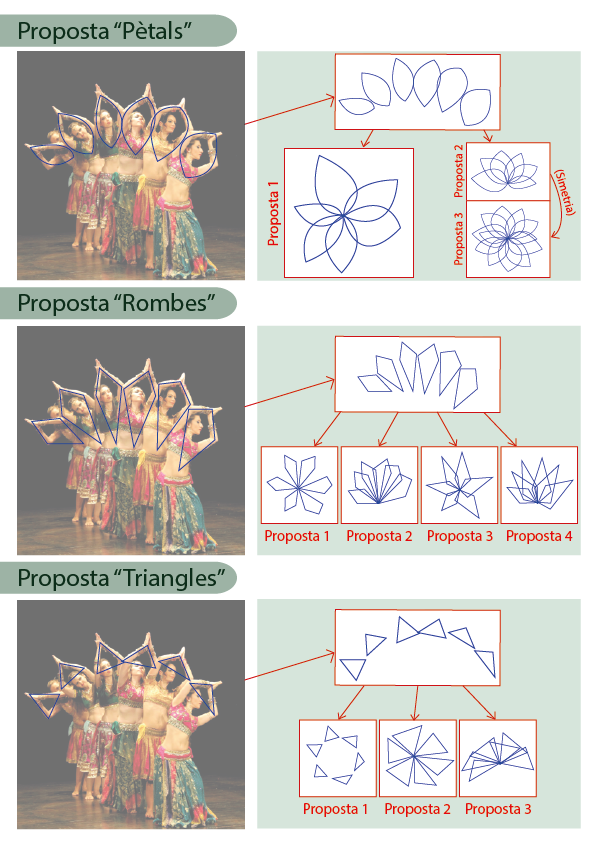 Proceso Propuesta Formas Bollywood