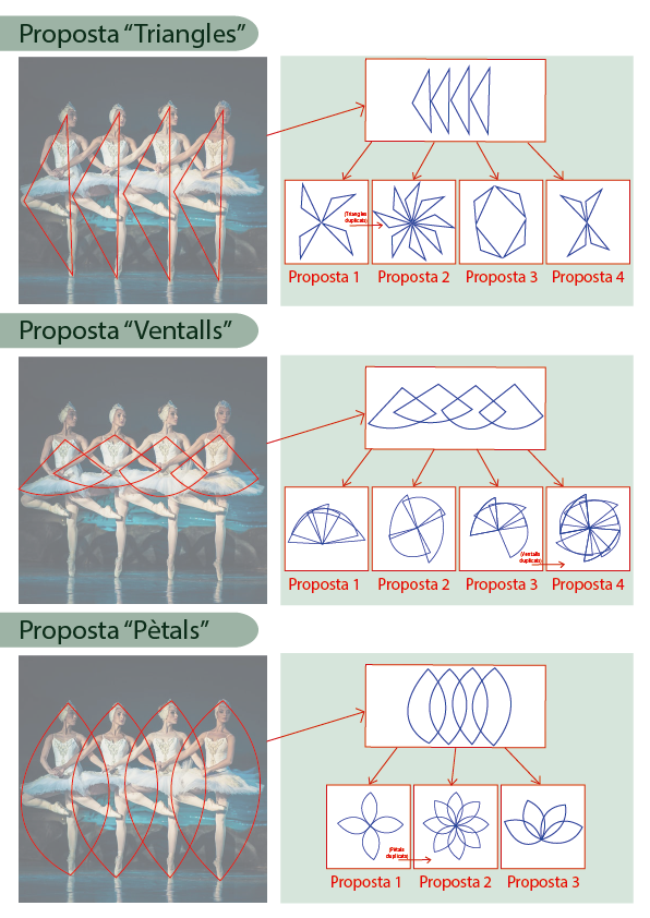 Proceso Propuesta Formas Clásica